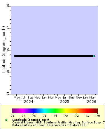 [The graph you specified. Please be patient.]