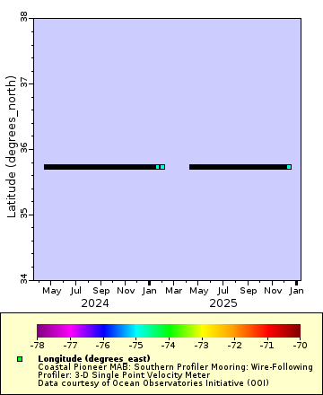 [The graph you specified. Please be patient.]