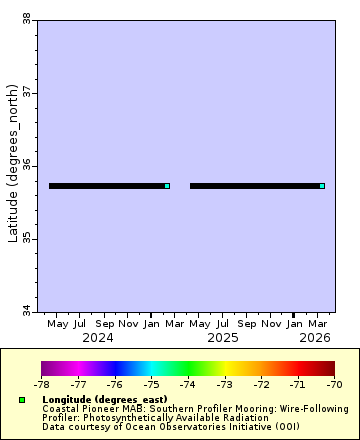 [The graph you specified. Please be patient.]