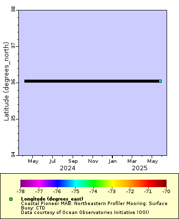 [The graph you specified. Please be patient.]