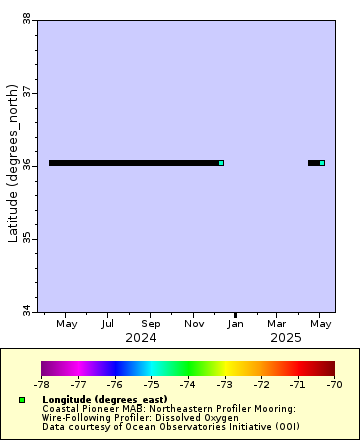 [The graph you specified. Please be patient.]