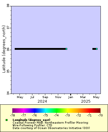 [The graph you specified. Please be patient.]