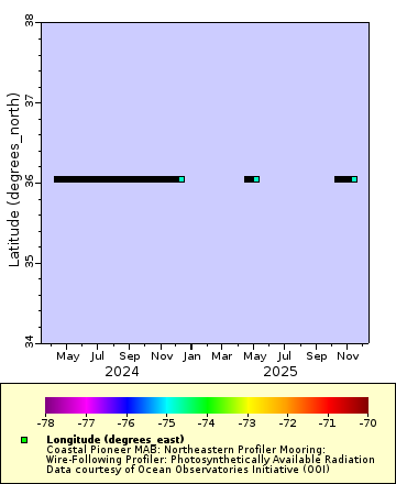[The graph you specified. Please be patient.]
