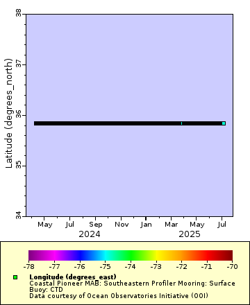 [The graph you specified. Please be patient.]