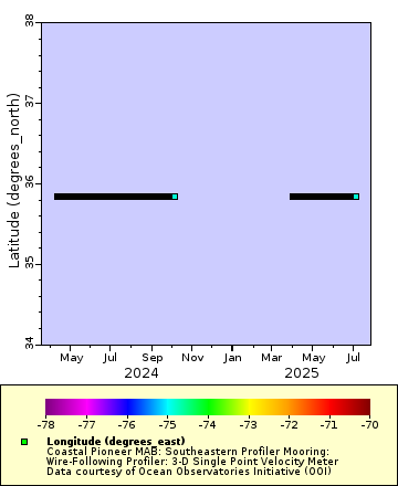 [The graph you specified. Please be patient.]