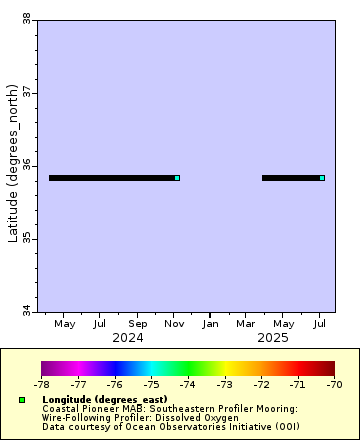 [The graph you specified. Please be patient.]