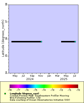 [The graph you specified. Please be patient.]