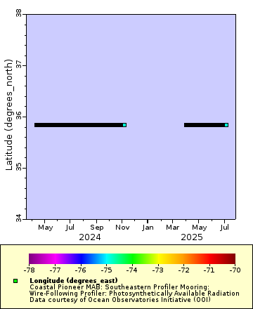 [The graph you specified. Please be patient.]