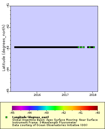 [The graph you specified. Please be patient.]