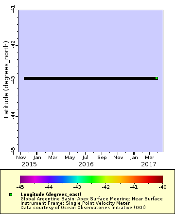 [The graph you specified. Please be patient.]