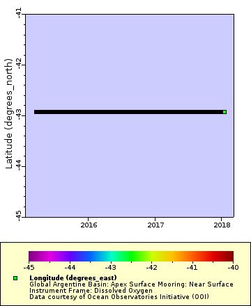 [The graph you specified. Please be patient.]