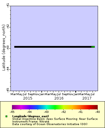 [The graph you specified. Please be patient.]