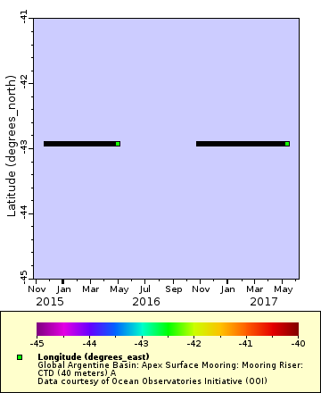 [The graph you specified. Please be patient.]