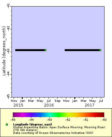 [The graph you specified. Please be patient.]