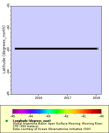[The graph you specified. Please be patient.]