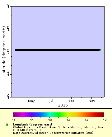 [The graph you specified. Please be patient.]