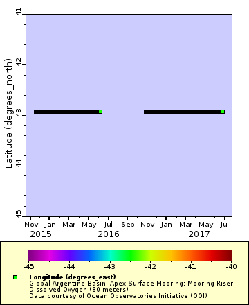 [The graph you specified. Please be patient.]