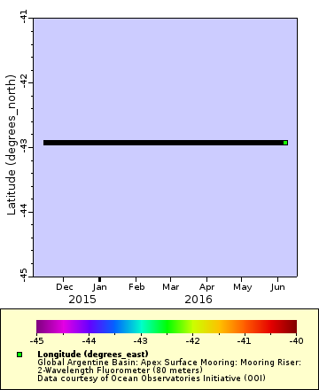 [The graph you specified. Please be patient.]