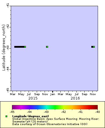 [The graph you specified. Please be patient.]