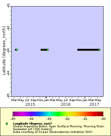 [The graph you specified. Please be patient.]