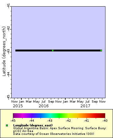 [The graph you specified. Please be patient.]