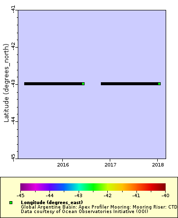 [The graph you specified. Please be patient.]