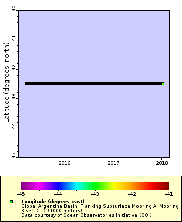 [The graph you specified. Please be patient.]