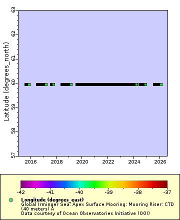 [The graph you specified. Please be patient.]