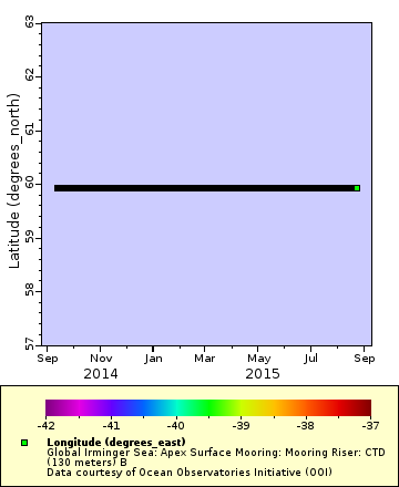 [The graph you specified. Please be patient.]