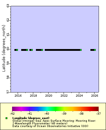 [The graph you specified. Please be patient.]