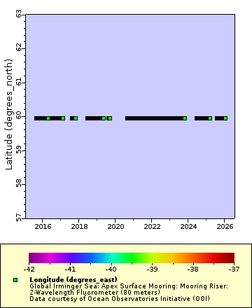 [The graph you specified. Please be patient.]