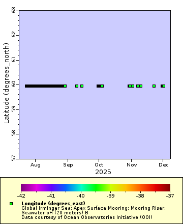 [The graph you specified. Please be patient.]