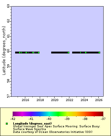 [The graph you specified. Please be patient.]