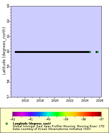 [The graph you specified. Please be patient.]