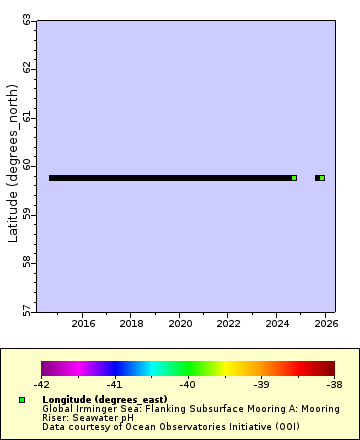 [The graph you specified. Please be patient.]