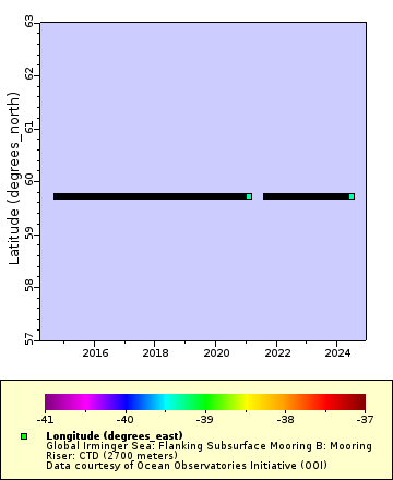 [The graph you specified. Please be patient.]