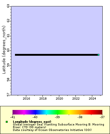 [The graph you specified. Please be patient.]