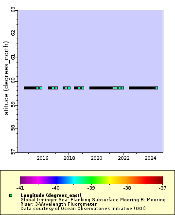 [The graph you specified. Please be patient.]