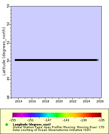 [The graph you specified. Please be patient.]
