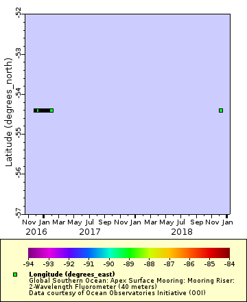 [The graph you specified. Please be patient.]