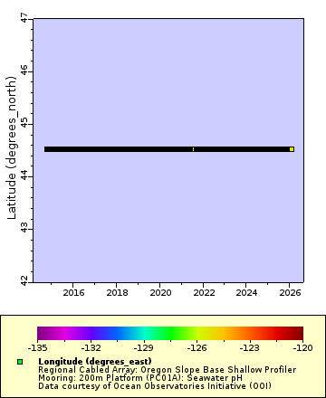 [The graph you specified. Please be patient.]