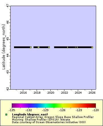 [The graph you specified. Please be patient.]