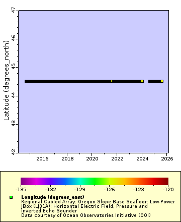 [The graph you specified. Please be patient.]