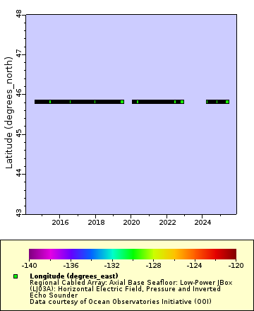 [The graph you specified. Please be patient.]