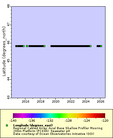 [The graph you specified. Please be patient.]