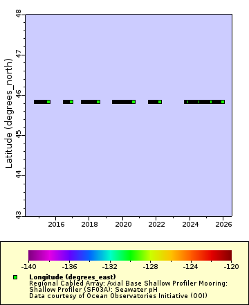 [The graph you specified. Please be patient.]