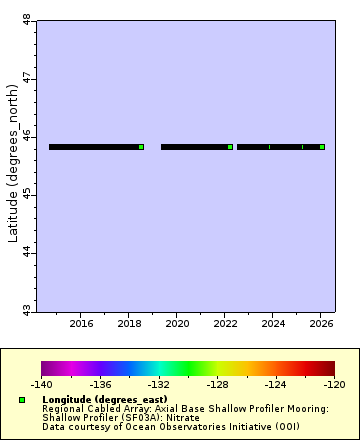 [The graph you specified. Please be patient.]