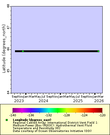 [The graph you specified. Please be patient.]